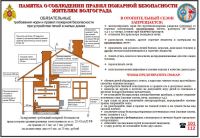 Памятка о соблюдении правил пожарной безопасности жителям Волгограда
